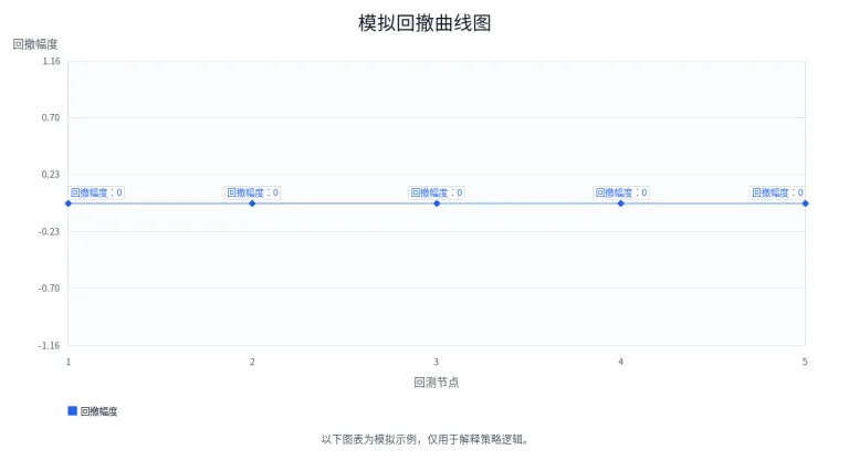 投注组合中为什么不能把所有资金压在同一类盘口？