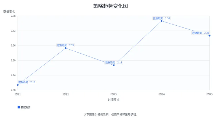 初盘、即时盘、临场盘分别代表什么信号？